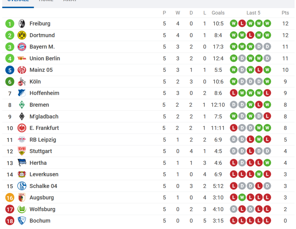 Bundesliga: Hertha Got Off The Bottom, Mainz Took Points Away From Mehengladbach With A Minimum! | Maltasport.mt