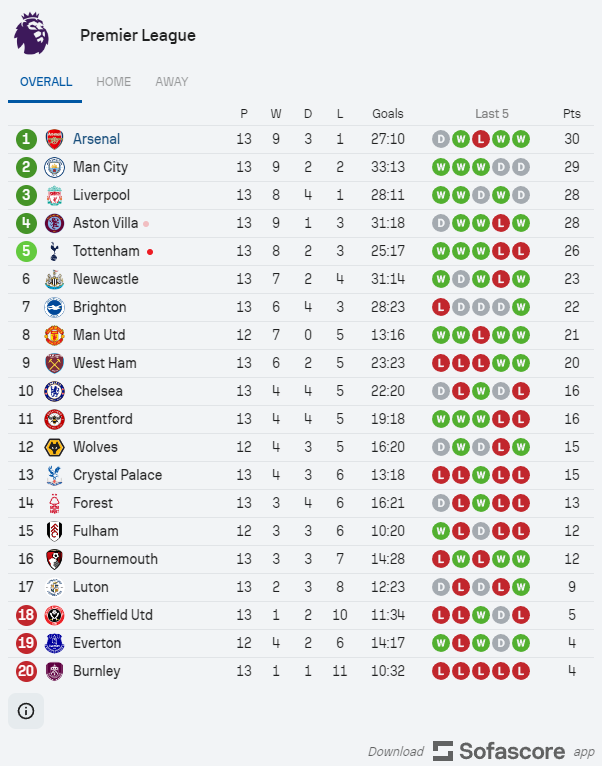 Newcastle'S Football Masterclass Over Chelsea, Brighton'S Comeback Win Against West Ham | Maltasport.mt
