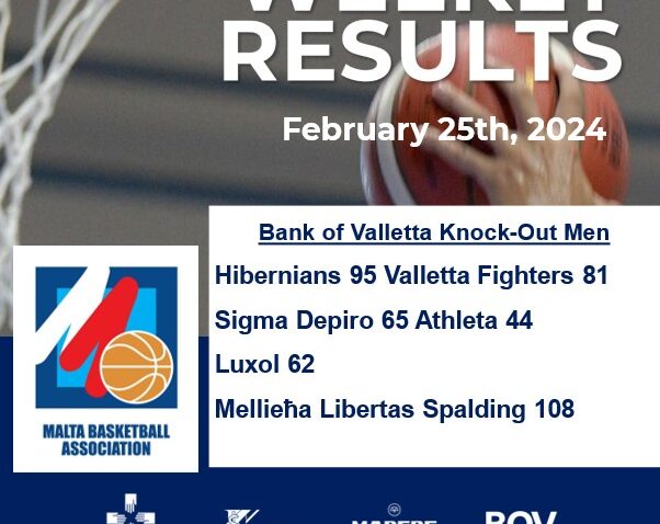 Hibernians, Athleta and Mellieħa through to the Semi Finals