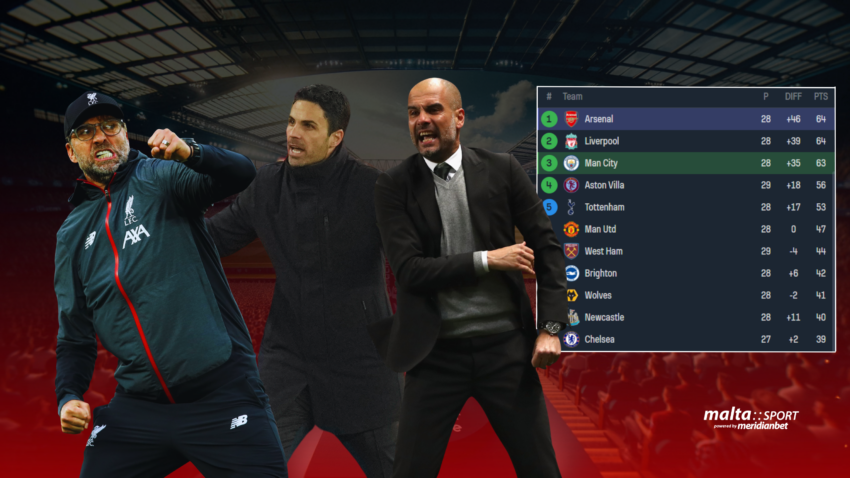 Premier League drama unfolds as race for title intensifies