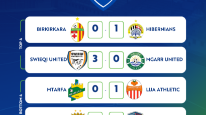 Swieqi women cut lead to five points