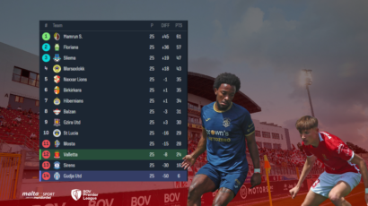 BOV Premier League roundup – Hamrun Champions, Valletta relegated, all to be decided on final day.