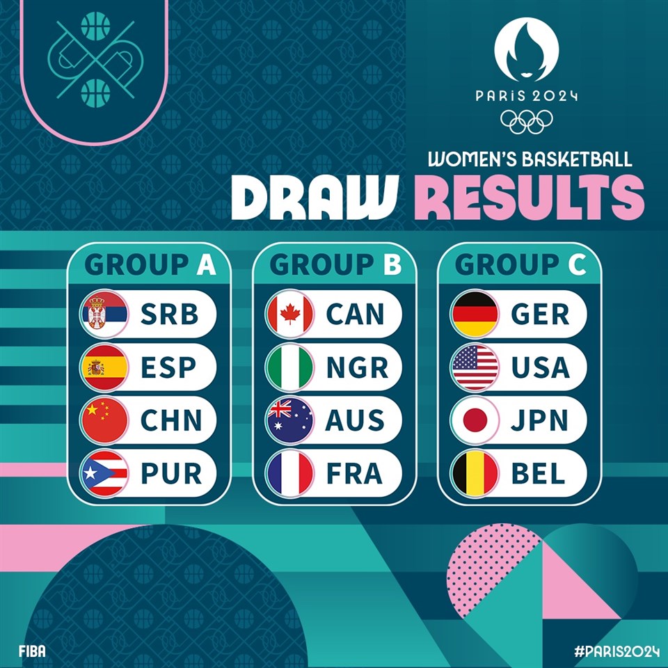 Olympic Basketball Tournaments Paris 2024 Draws Completed In Mies | Maltasport.mt