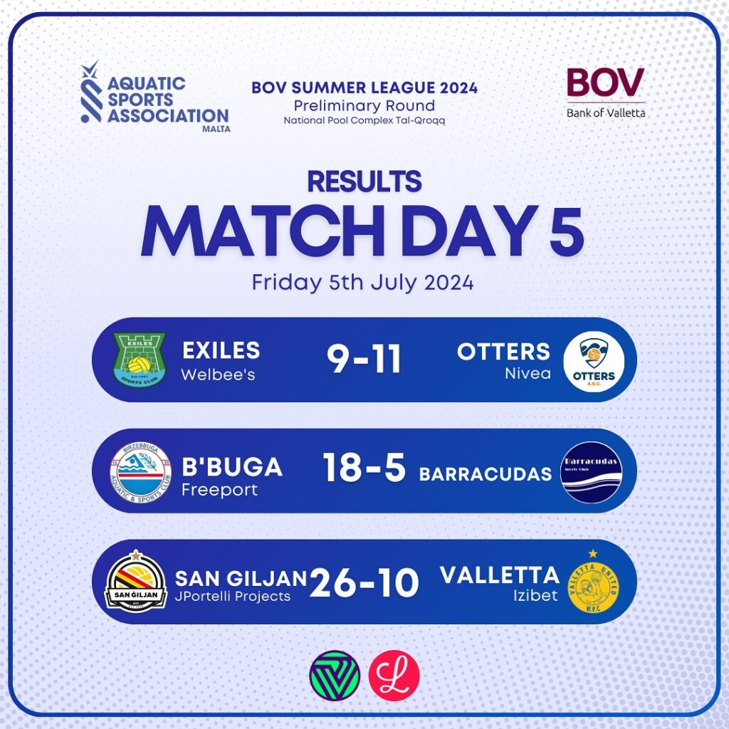 Sliema Pip Neptunes In Last Match Of Waterpolo Summer League Preliminary Round | Maltasport.mt