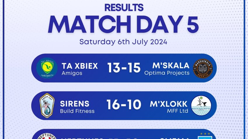 Sliema pip Neptunes in last match of Waterpolo Summer League Preliminary Round