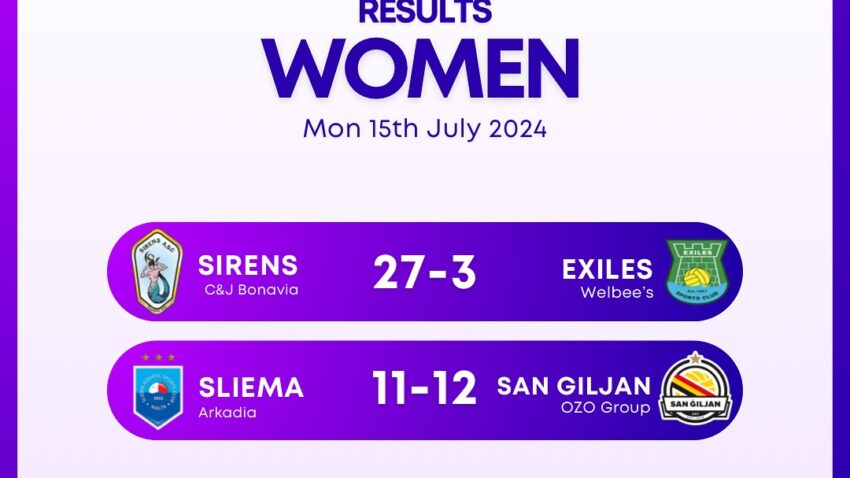 Sirens Women beat Exiles