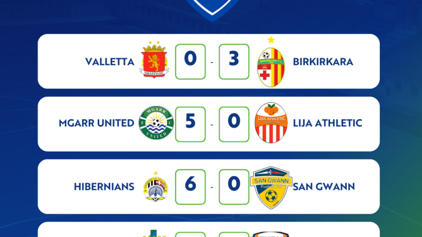 Hibernians return top in women’s league, wins for Birkirkara, Mġarr and Swieqi