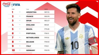 Annual FIFA/Coca-Cola Men‘s World Ranking™ glee for Argentina and Angola