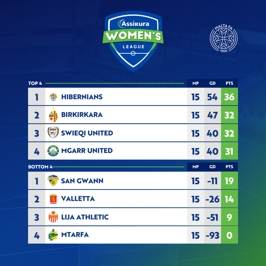 Hibernians Women Aim To Maintain Their Impressive Streak Against Mġarr | Maltasport.mt