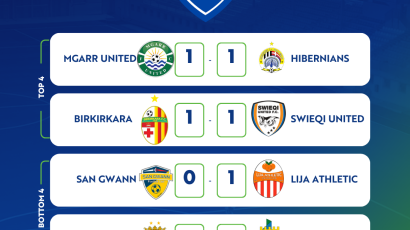 Assikura Women’s League Standings Unchanged After Top Four Draws