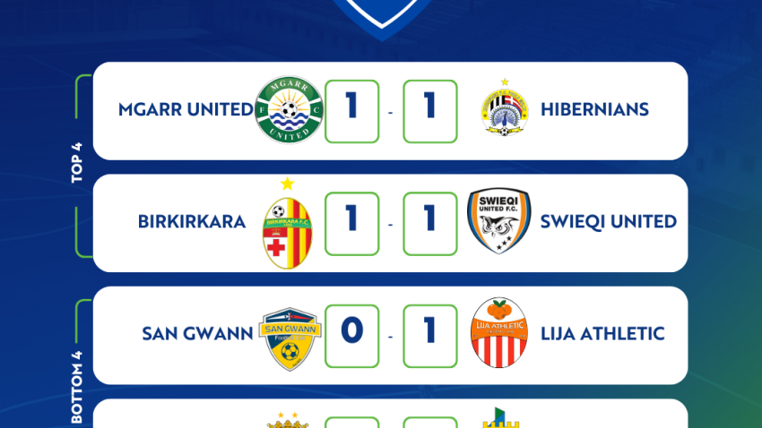 Assikura Women's League Standings Unchanged After Top Four Draws