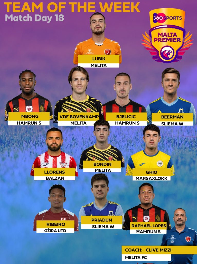 Voting Opens For Lifestar Mvp And Vbet Coach Of The Month Awards For January | Maltasport.mt