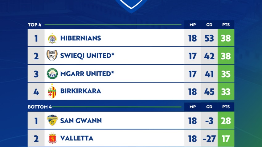Hibs reach Swieqi at top of Assikura Women's League