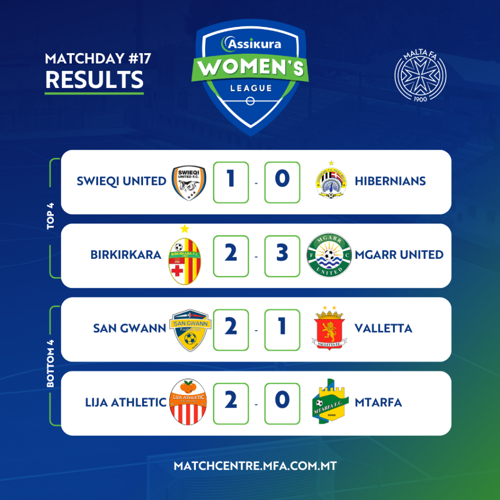 Swieqi United Move Top As Hibernians Fall To Late Penalty | Maltasport.mt