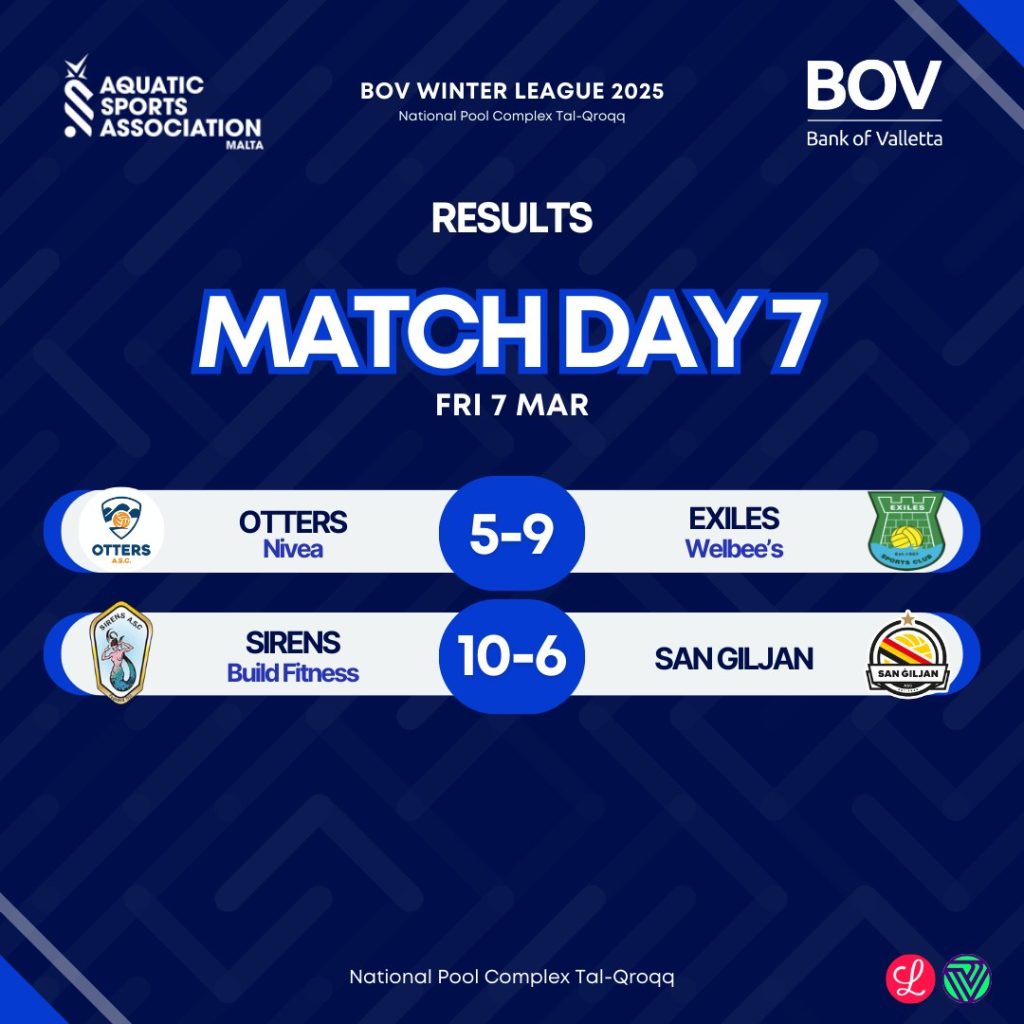 Bov Winter League 2025 – Match Day 7 Recap | Maltasport.mt