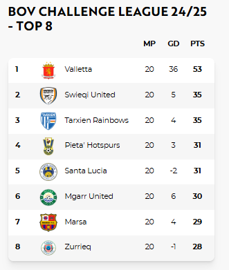 Tarxien Draw Level With Swieqi As Promotion Battle Goes To The Wire Tarxien Draw Level With Swieqi As Promotion Battle Goes To The Wire | Maltasport.mt