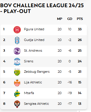 Tarxien Draw Level With Swieqi As Promotion Battle Goes To The Wire Tarxien Draw Level With Swieqi As Promotion Battle Goes To The Wire | Maltasport.mt