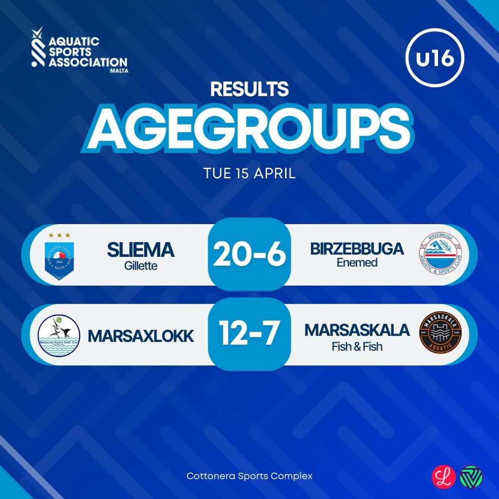 Strong Performances In Local Water Polo Leagues As Sliema And Ta' Xbiex Dominate | Maltasport.mt
