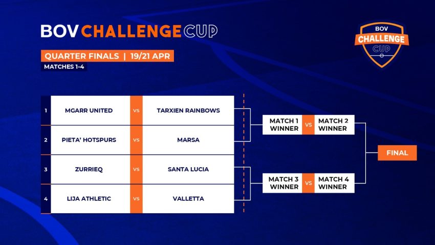 Draws announced for BOV Challenge Cup, BOV Amateur Cup, and BOV Youth Knockout