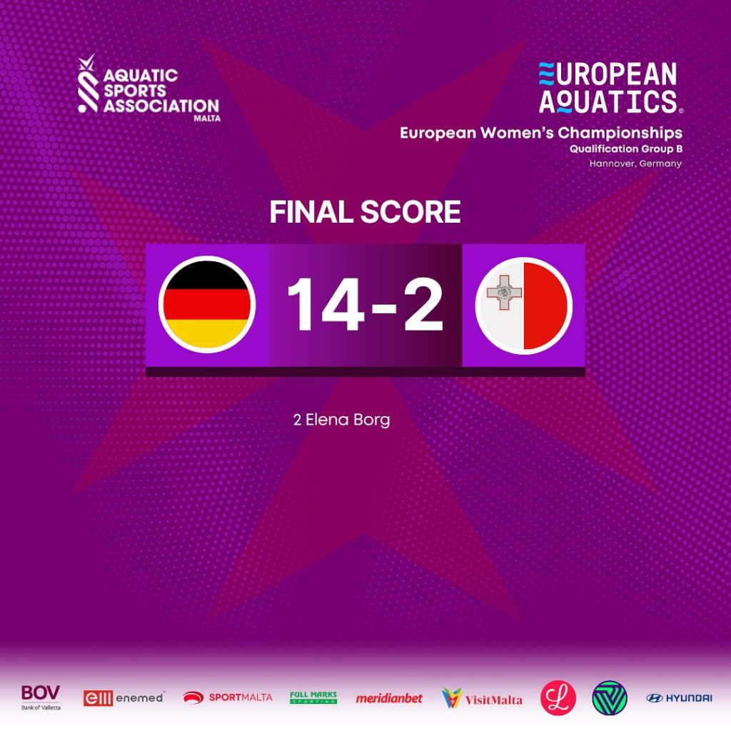 Malta Women’s Water Polo Team Competes In European Championship Qualifiers | Maltasport.mt