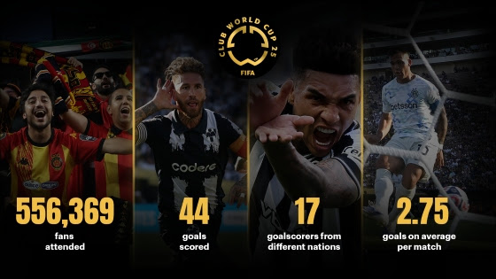 We get you the numbers: The first round of the FIFA Club World Cup 2025™