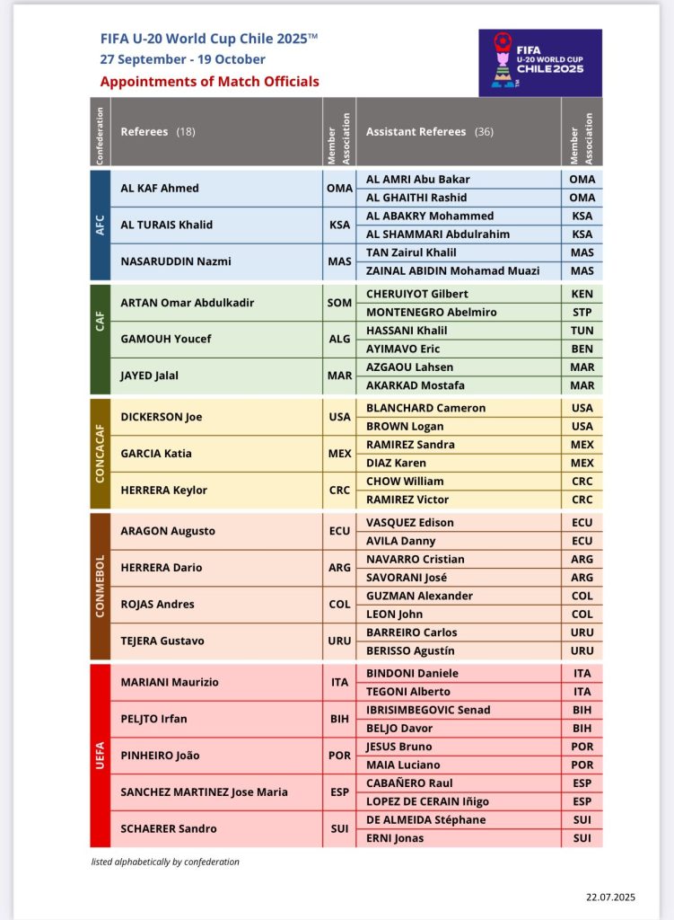 Match Officials Appointed For Fifa U-20 World Cup Chile 2025 | Maltasport.mt