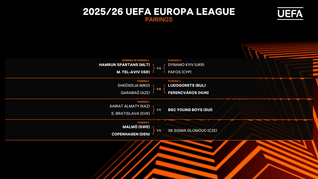 Ħamrun Spartans Learn Potential Play-Off Opponents In Europe | Maltasport.mt