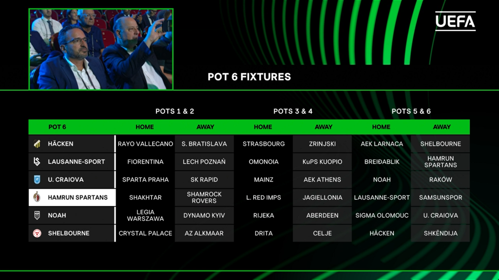 Optimistic Draw For Ħamrun Spartans In Conference League Group Stage | Maltasport.mt