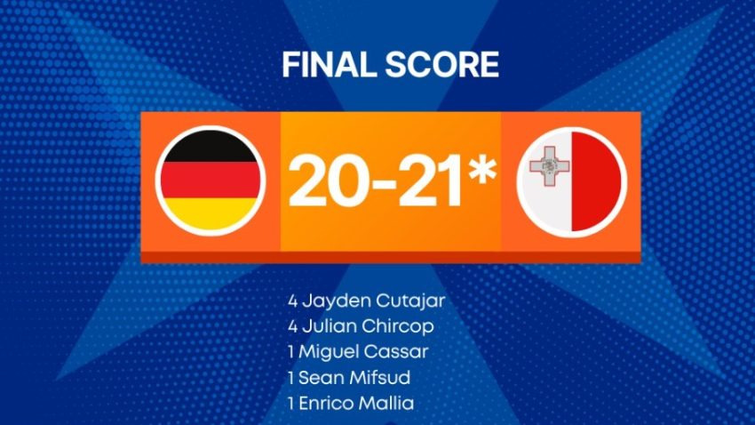 Malta edge Germany after thriller after 11–11 draw in Oradea