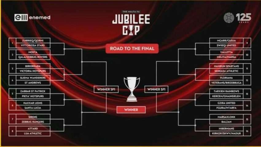 Jubilee Cup draw confirms route to 8 December final