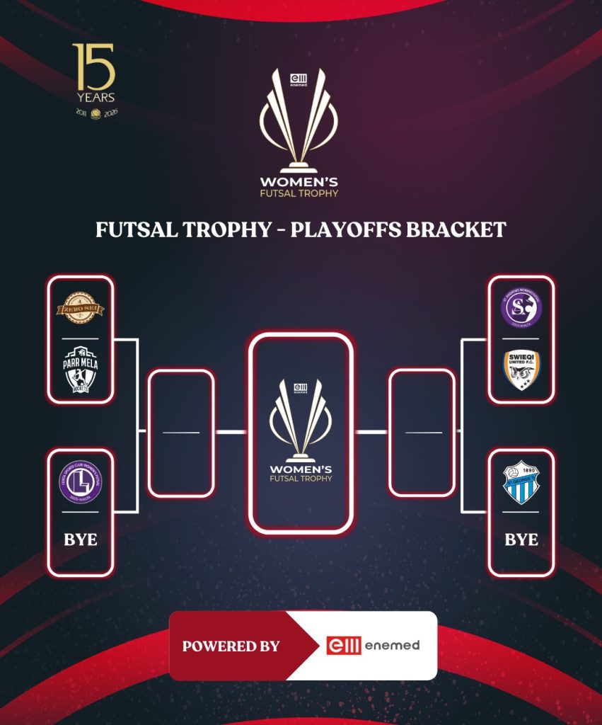 Official Draws Held For The Futsal Malta Trophy Competitions | Maltasport.mt