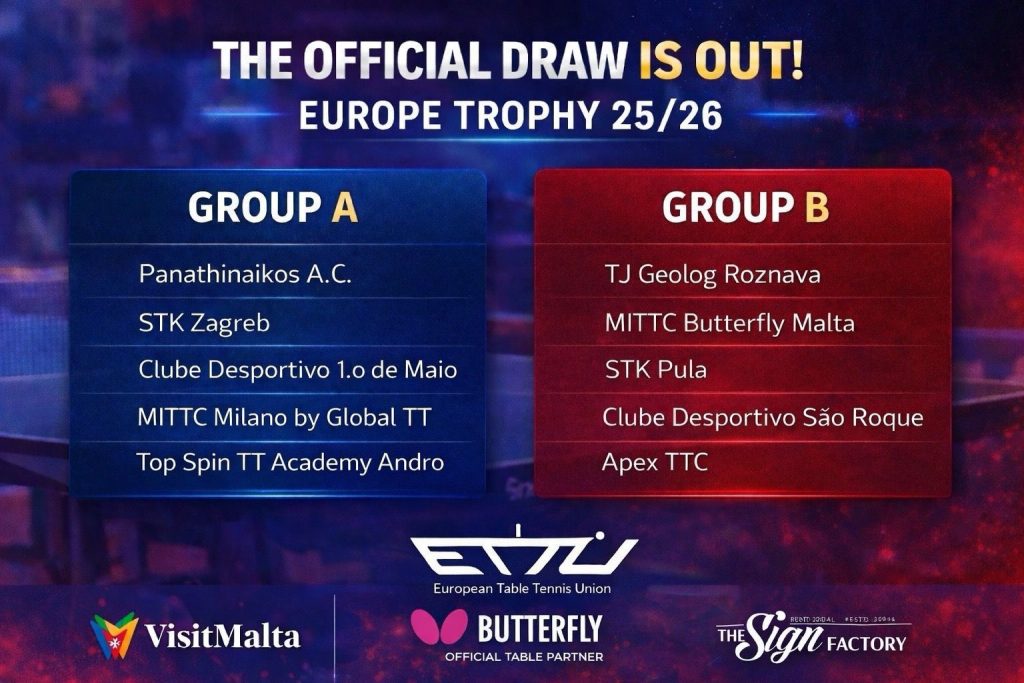 Mittc To Host Europe Trophy Qualification Stage For Third Consecutive Year Mittc To Host Europe Trophy Qualification Stage For Third Consecutive Year | Maltasport.mt