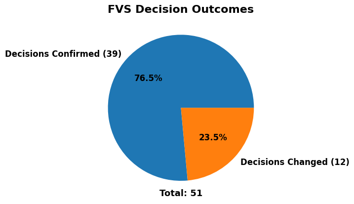 Football Video Support In Malta Premier League What The Early Data Reveals | Maltasport.mt