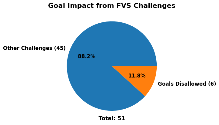 Football Video Support In Malta Premier League What The Early Data Reveals | Maltasport.mt