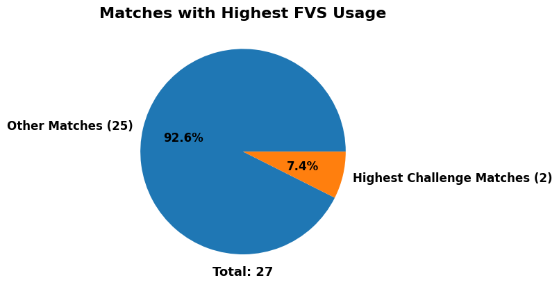 Football Video Support In Malta Premier League What The Early Data Reveals | Maltasport.mt