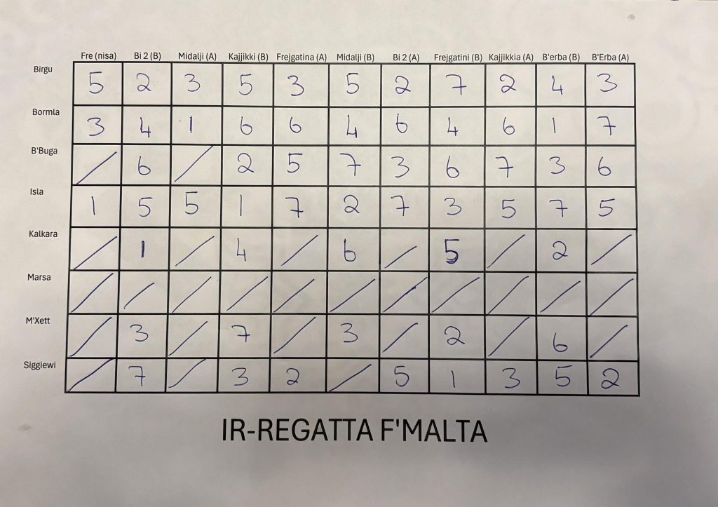 All Eyes On The Grand Harbour For The Freedom Day Regatta | Maltasport.mt